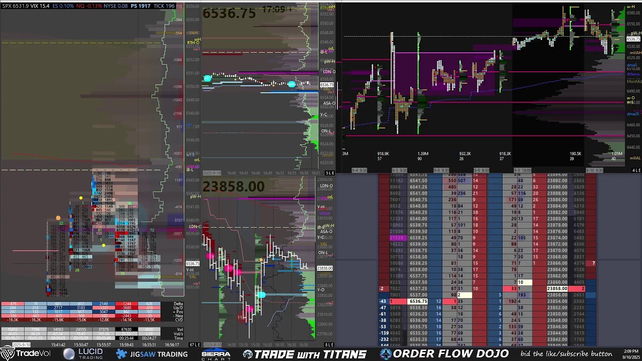 [9-10-25] $ES $NQ $SPX Futures Options Trading — LIVE Order Flow, DOM ...