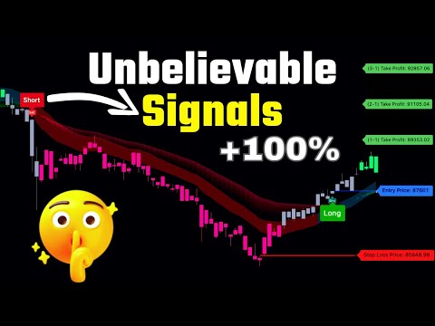 I FOUND the Most POWERFUL TradingView Indicator! - YouTube