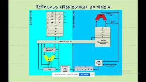 Microprocessor & Interfacing (66662) I Part - 3 I Skills Portal Bangladesh