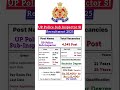 UP Police Sub Inspector SI Recruitment 2025 #uppolice #uppolicesubinspector #uppolicesi2025 #up
