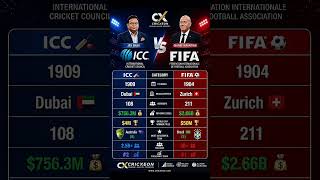 icc vs fifa #news #manjeetkaliraman #viralnews #trendingnews #icc #fifa #0142