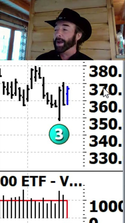 Am I Too Bullish? ... Bank Earnings Buoy Market | EWO at the Close! #shorts