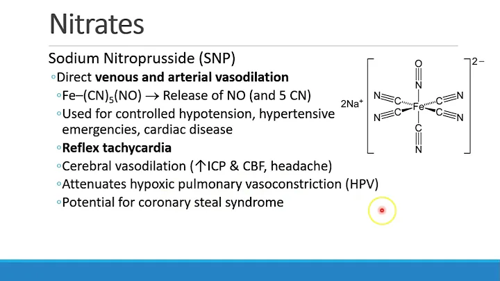 Pharmacology for Anesthesia   09 Cardiovascular Part 2