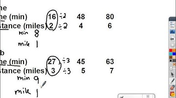 Lesson 11 Comparing Ratios Using Tables