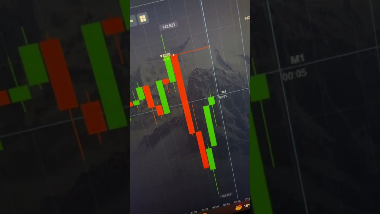 5 Minutes Trading Strategy | Pro Thunder V8 | SS7TRADER Кровь на кровати