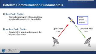 The Fundamentals of Satellite Communications Webinar screenshot 3