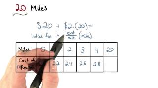 20 Miles - Visualizing Algebra
