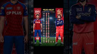 PBKS vs RCB Head to Head 🔥 IPL Rivalry History #ipl2026 #cricketfans #shortvideo