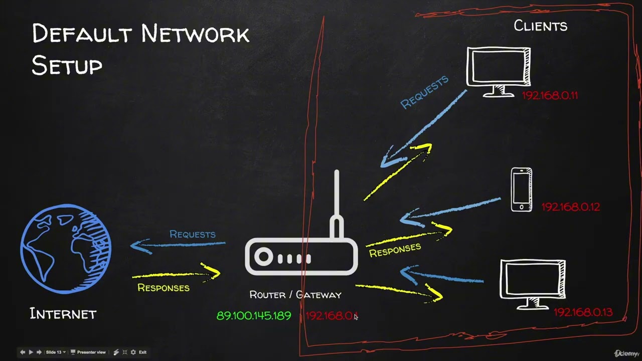 17 Gaining Access   Hacking Outside The Local Netw