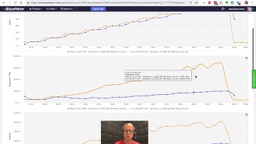 BlazeMeter Reporting - Part 3: Part three: Trends and Comparison Reports