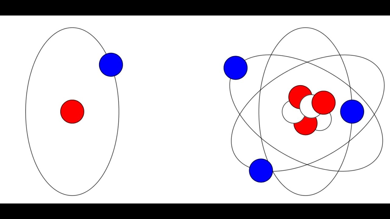 KernHülle Modell der Atome YouTube