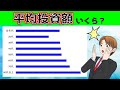 積立NISAは毎月いくら投資している?リアルな実態を紹介します