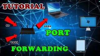 How To Forward Ports Through A Router | Port Forwarding Tutorial