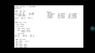 Working with Arithmetic Instructions