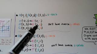 Geometry 9.1b, The rules for reflections in a coordinate plane