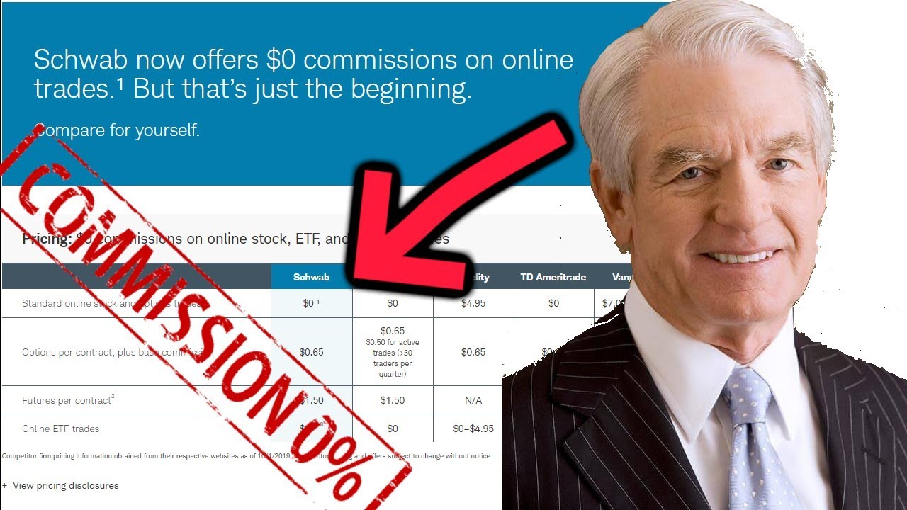 0%! Zero Commission trade TRAP and Charles Schwab Corporation ($SCHW) stock research 📈