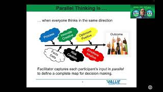 Parallel Thinking and Six Thinking Hats