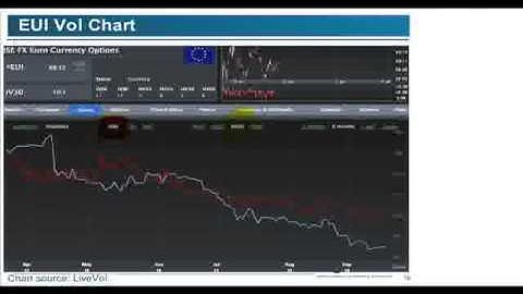 Pt 3 Dan Passarelli on Calendar Spread Strategies for FX Trading