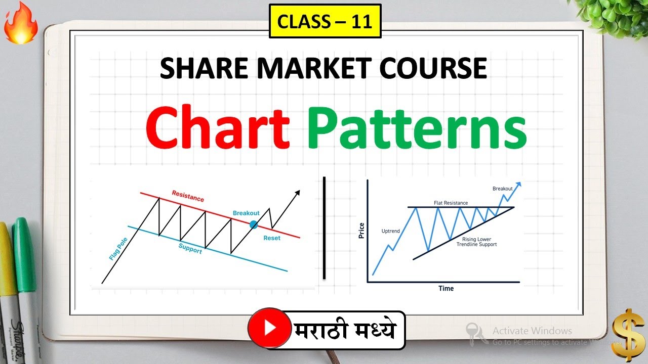 class-11-marathi-share-market-basics-of-stock-market-share