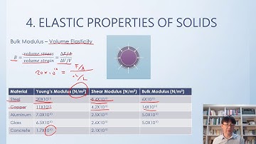 Lec81 物理(一) Elastic Properties of Solids