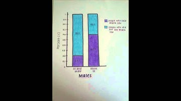AP Statistics Final Project