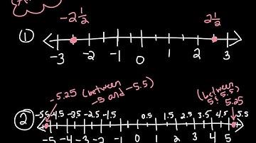 6.3 Fractions & Decimals on the Number Line