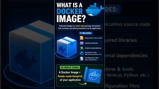 Docker Image Tutorial | What is Docker Image? | What Does Docker Image Contain?