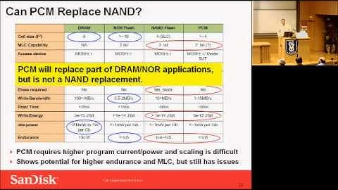 Avi Klein - Emerging Memory Technologies: Applications - Technion lecture