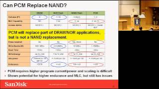 Famous Avi Klein - Emerging Memory Technologies: Applications - Technion lecture Profile