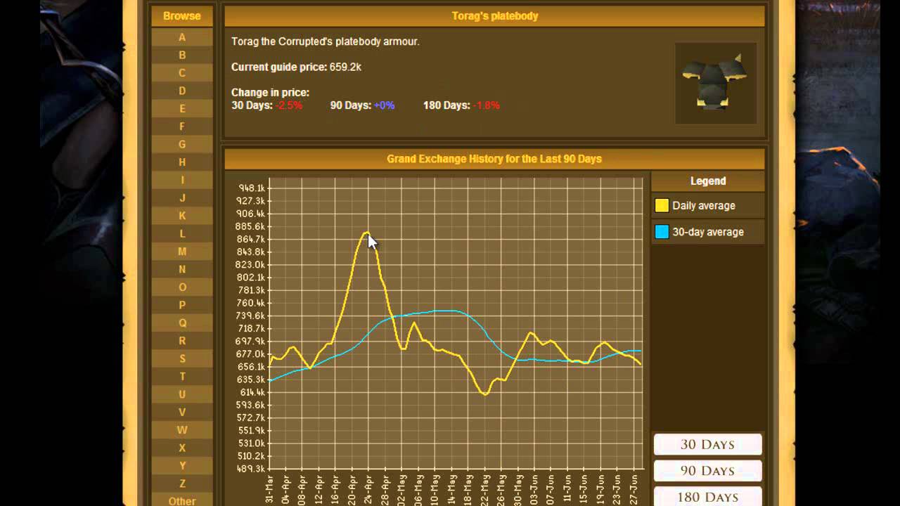 Runescape Weekly merchanting Guide #2