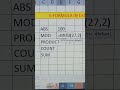 excel ka ye 5 formula ek sath#excel #excelformula #exceltutorial #dailyshorts #trenging #viralshorts