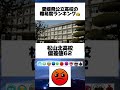 愛媛県公立高校の偏差値ランキング