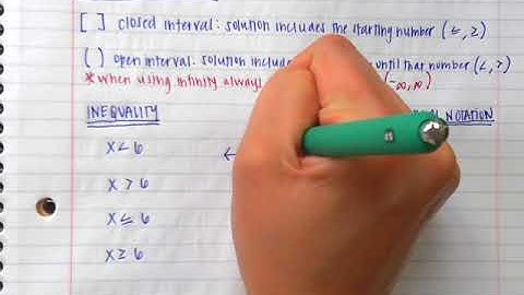 Honors Algebra 2 1.5 Solving Inequalities Notes