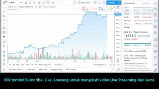 Harga Price Chart Kurs Dollar ke Rupiah Live Streaming