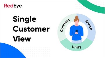 Data-driven marketing automation powered by a single customer view