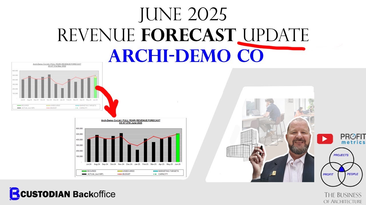 Smart financial management for Architects -  Revenue Forecast Update 27th JUNE Archi-Demo Co