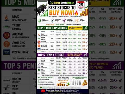 Thumbnail for 🔥 Best Stocks to Buy Now 2026 | Top 5 Mid Cap & Penny Stocks | 30 Year Wealth Potential 📈📝