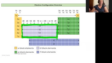 Chem 163 Lecture19.2 Electronic Structure of Transition Metals