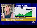 Hightower’s Stephanie Link reacts to Wells Fargo&#39;s Q1 earnings