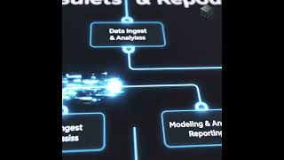 How AWS powers smarter, scalable investment management