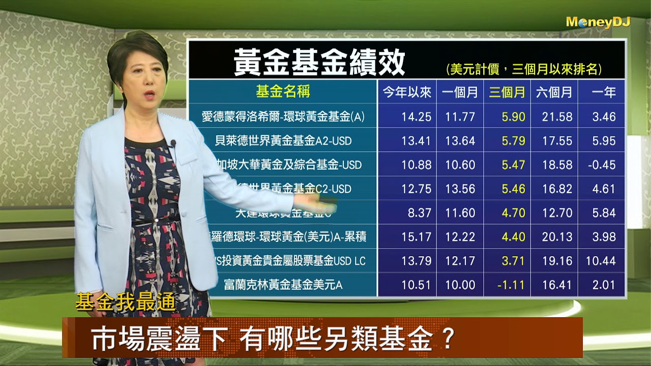 20190618【基金我最通】市場震盪下 有哪些另類基金？