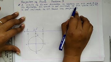 PROJECTIONS OF CIRCLE PLANE (DIAMETER AC IS INCLINED TO H.P. AND V.P.)