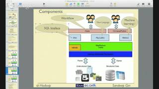 Big Data & Hadoop - Tutorial 1 (Free) screenshot 5