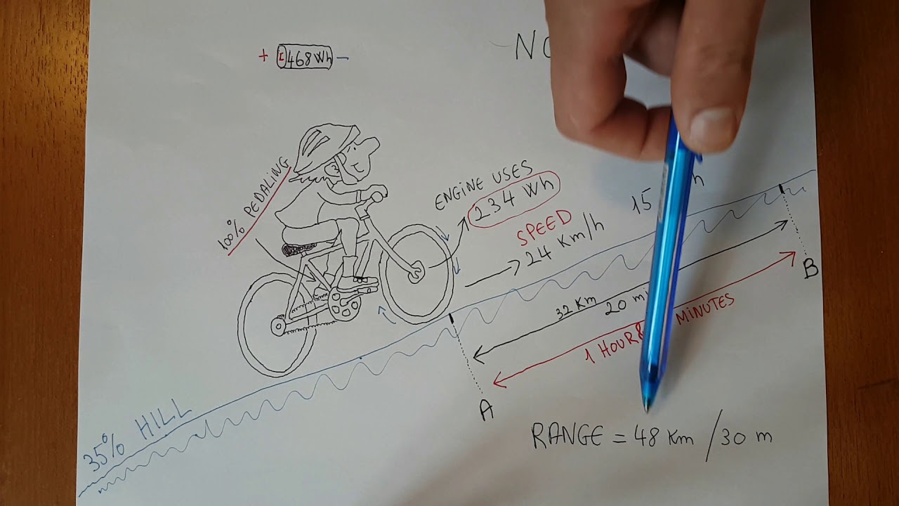 How Long Does an EBike Battery Lasts ? EXPLAINED YouTube