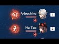 Hu tao and arlecchino is the best pyro duo genshin impact
