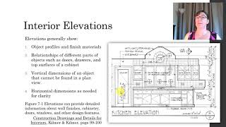 NKBA Interior Elevations