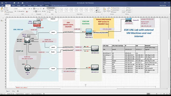 #UNL HowTo - ESXi external VMs clouds and Internet