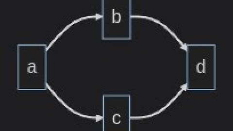 Conveniently share a Mermaid diagram in an Obsidian note as a web slide with zrok