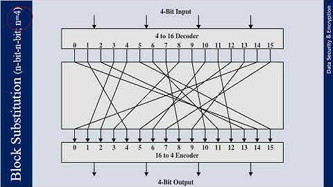 Lecture 08 - D(I)S&E - SP21