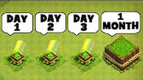 COC - HOW TO GET FREE GEM BOXES DAILY! | 1000 GEMS IN 1 MONTH!! | SIMPLE AND AWESOME TRICK!!!